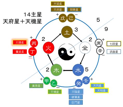 巨門五行|紫微十四颗主星：巨门星